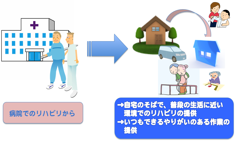 介護支援